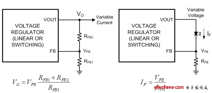 图1a：电压反馈; 图1b：电流反馈