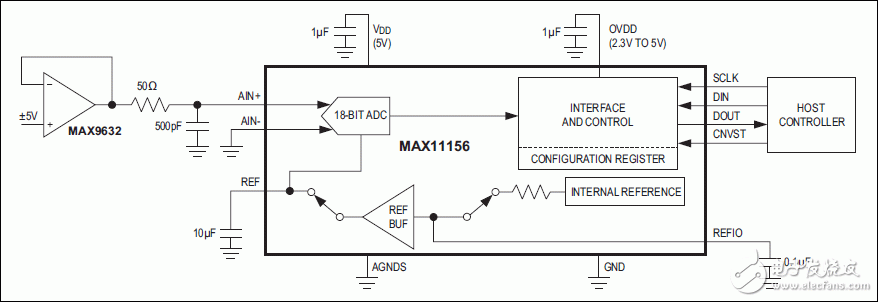 MAX11156: Typical Operating Circuit