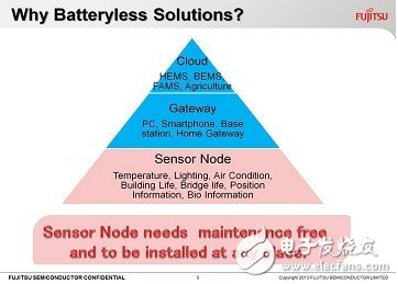 为什么需要无电池解决方案？