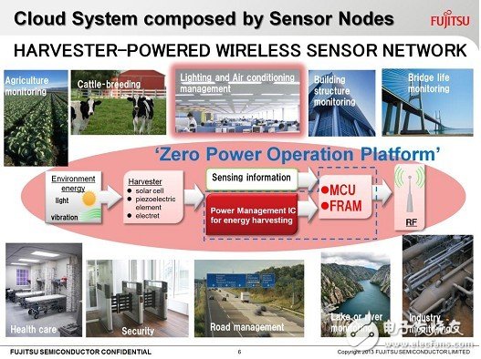 微型能量收集技术用于基础设施中的无线传感器网络