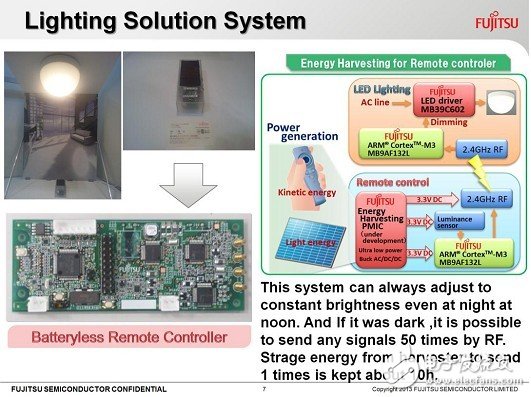 用于楼宇智能控制的“无线遥控器+LED照明”方案