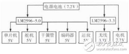 图2 电源系统结构图