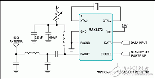 图3. MAX1472低功耗RF发射器，基于OOK/ASK调制发射串口数据流