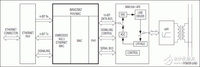 MAX2982: Typical Application Circuit