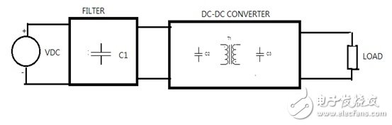 图二 : 典型直流对直流的电源系统