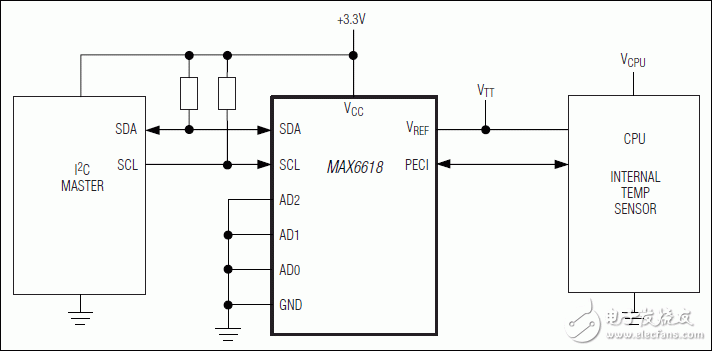 MAX6618：典型应用电路