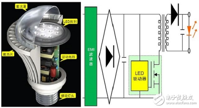 :（a）典型LED灯泡剖视图（左图）；（b）典型LED灯泡驱动电路