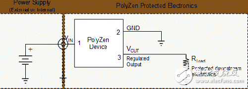  Polyzen 产品的典型应用