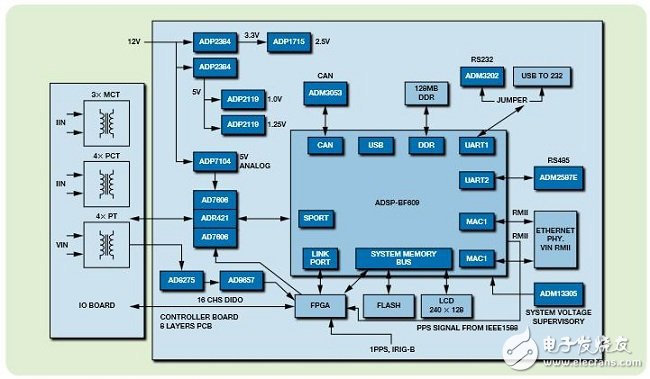 IEC61850评估板的硬件设计