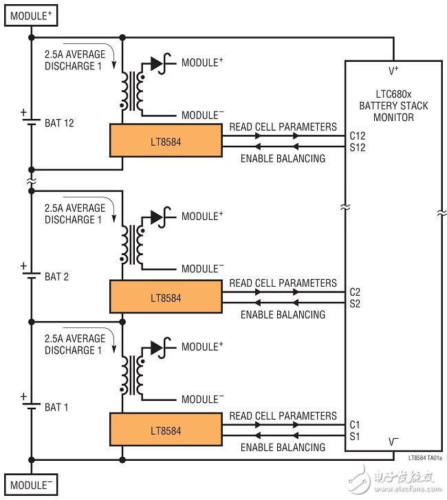 图8：采用LTC6804和LT8584的监视器和主动电荷平衡解决方案