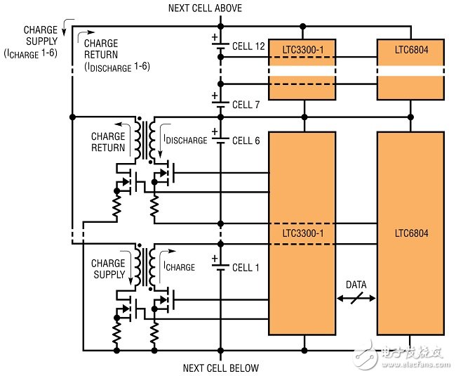 图7：采用LTC6804和LTC3300的监视器和主动电荷平衡解决方案