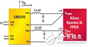 图2 1.2V内核和2.5V I/O以及VCCAUX低功耗FPGA的LM3370双集成同步开关式电源