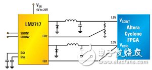 图1 1.5V内核和3.3V I/O中等功耗FPGA的LM2717双集成开关模式电源