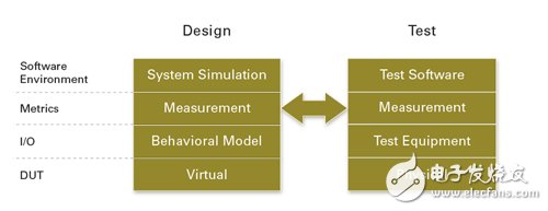 图2 软件于产品开发阶段所扮演的角色