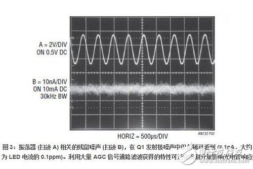 如图 3 （Q1 的发射极电流） 所示，振荡器相关纹波在 10mA 的总电流中约为 1nA
