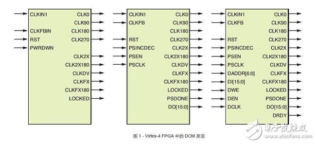 Virtex-4中有三种不同的DCM原语