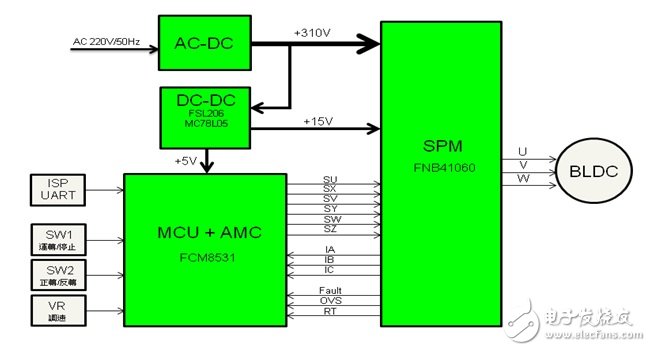 WPIg_Fairchild_FCM8531_diagram_20130605