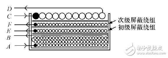 图12 变压器内部设置一次侧屏蔽绕组和次级屏蔽绕组