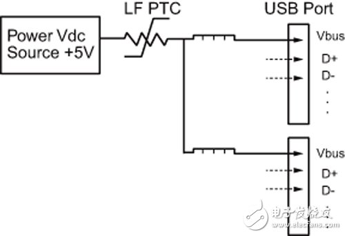 图2 USB 3.0多埠集线器配置架构图