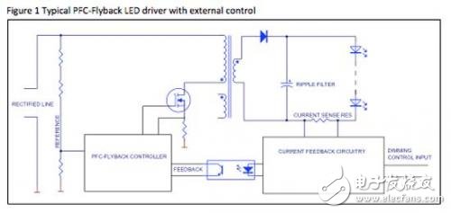 图1 典型的反激式功率因素校正LED驱动器与外部控制