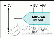 图1. MX574A高压ADC能够支持较大的输入信号量程，但也消耗较高功率。 为了实现这个方案，必须采用±15V双电源和+5V单电源供电。