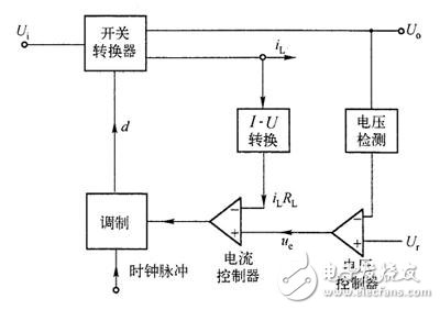 图1电流型控制的开关电源系统结构框图
