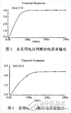 图5 未采用电压判断的电荷汞输出及图6 采用电压判断的电荷汞输出