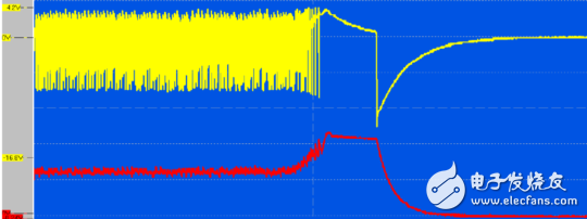 风扇断路时没有交变波形输出，耦合整流滤波后的直流电压为零，上面的分析同样适用
