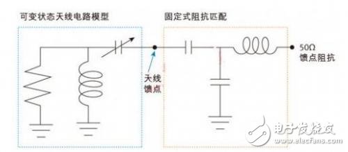 图2：采用固定馈点匹配电路的可变状态天线