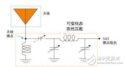 图1：采用可变阻抗匹配电路的固定式宽带天线