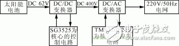 图1 电路原理框图