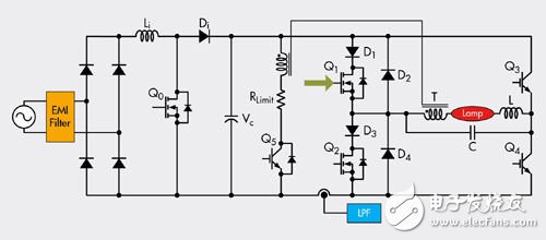 图1： HID灯镇流器混合频率逆变器