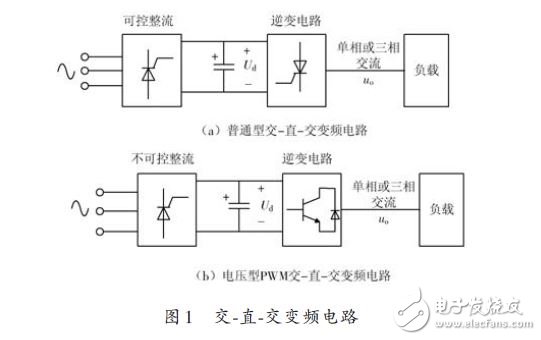 图1 交-直-交变频电路