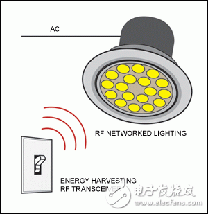 图2. 楼宇自动化应用，其中的照明开关具有一个无需接线的能量收集射频收发器，用以控制LED照明。