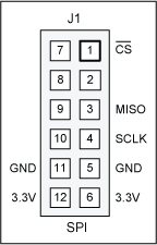 Campbell (MAXREFDES4#) Hardware该模块为3.3V供电版本，其SPI引脚排列如下图所示
