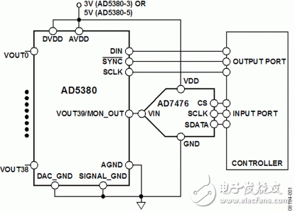 图1：典型通道监控电路