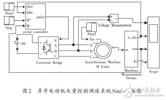 异步电动机矢量控制调速系统Simlink模型