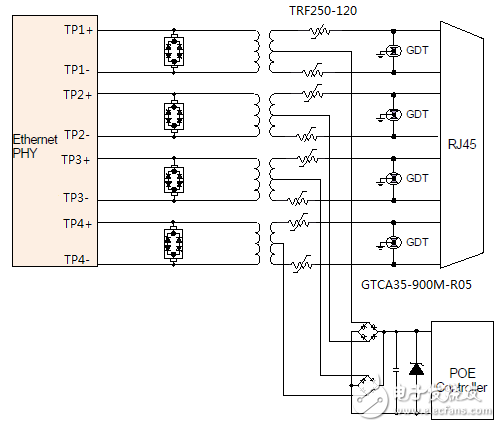 图1 TE关于RJ45/POE端口的解决方案
