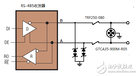 图2 TE关于RS-485端口的解决方案