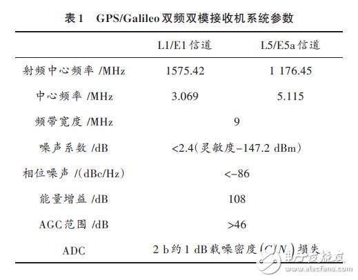 GPS/Galileo双频双模接收机系统参数