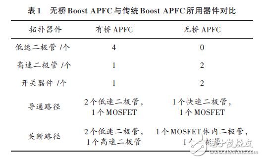 无桥Boost APFC与传统Boost APFC所用器件对比