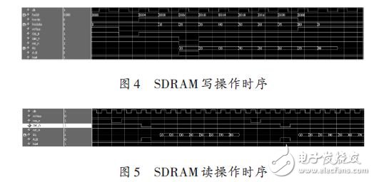 SDRAM写操作时序