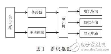 图1：系统框图