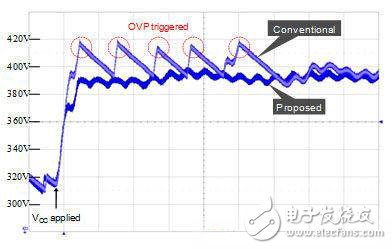 图1：添加OVP功能在启动时消除过压应力