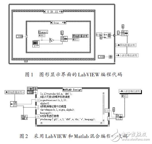 LabVIEW 和Matlab 混合编程方法 - 基于LabVIE