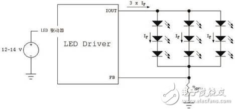 汽车电子应用中的LED驱动方案设计参考