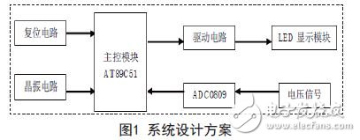 系统设计方案