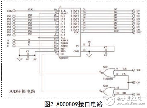 单片机与ADC0809接口电路图