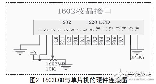 LCD1602的硬件连接及显示- 通用型LCD