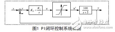 PI闭环控制系统框图